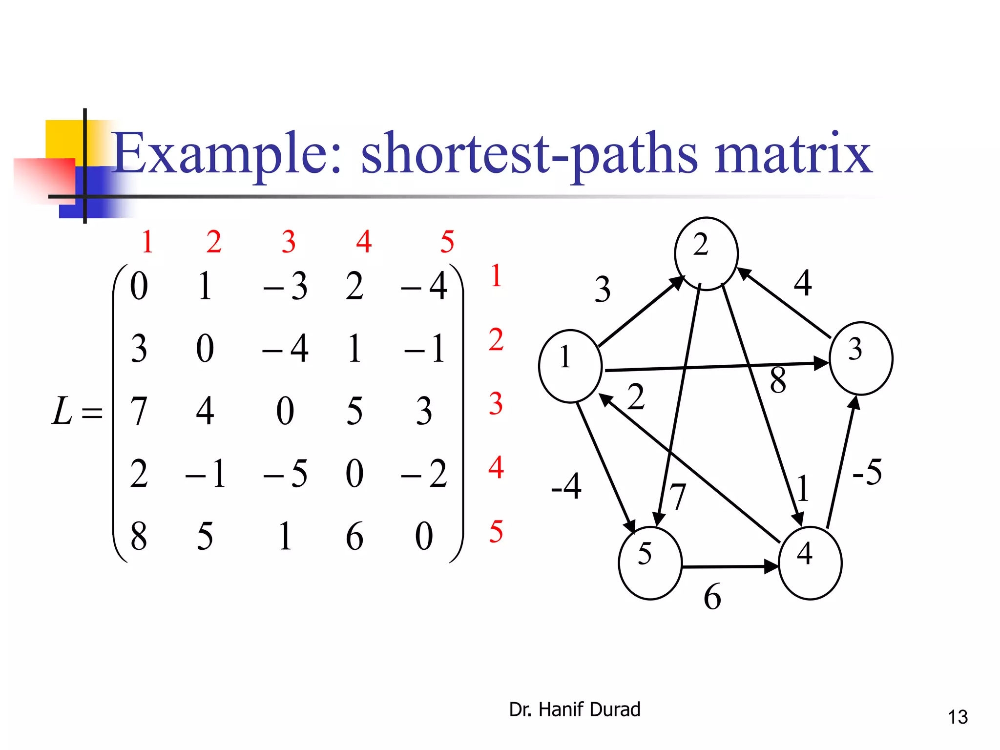 13
Example: shortest-paths matrix
2
31
5 4
6
7
2
-4 1
8
3 4
-5




















06158
20512
35047
11403
42310
L
1 2 3 4 5
1
2
3
4
5
Dr. Hanif Durad
 