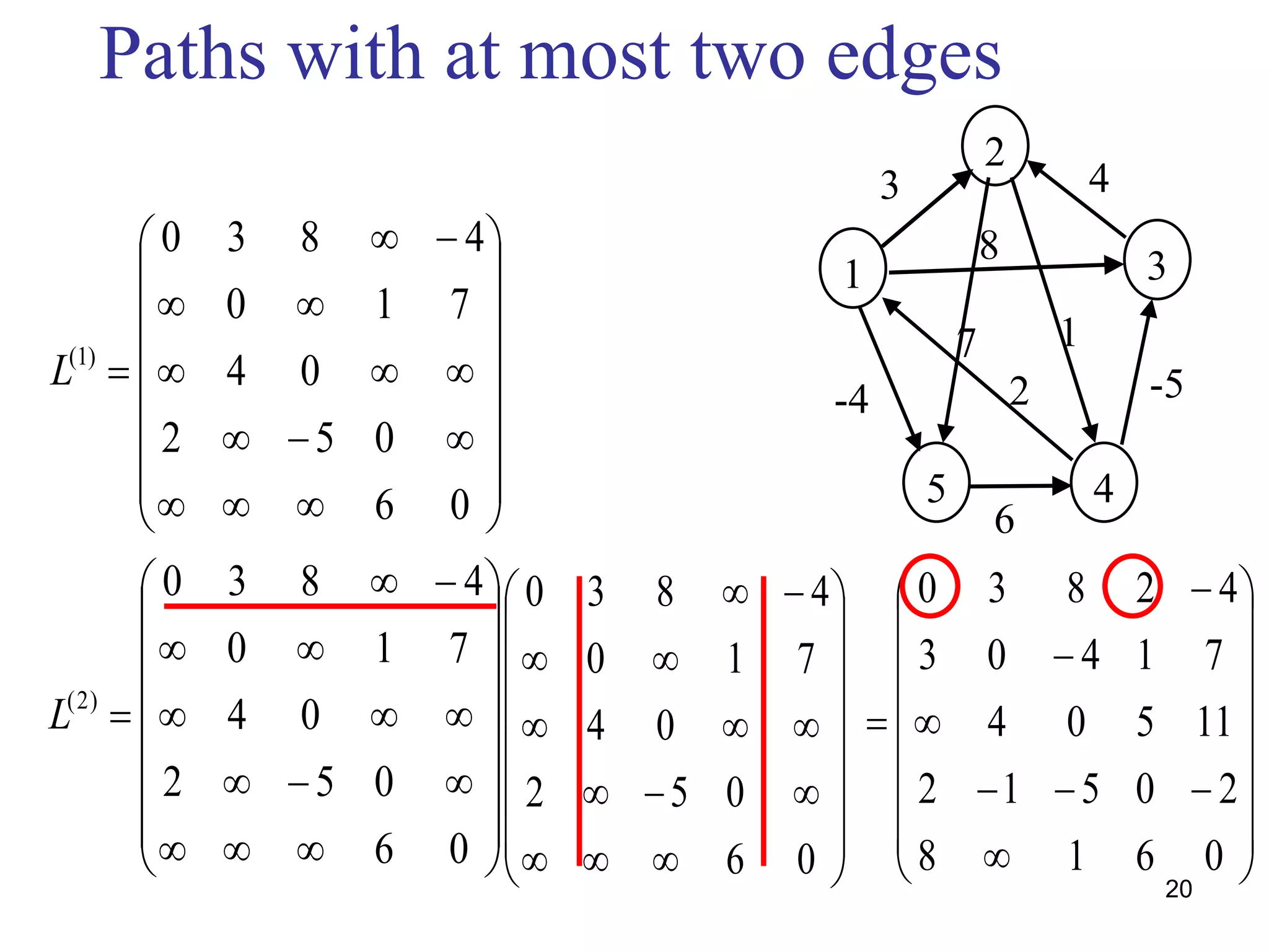 Paths with at most two edges
20






















0618
20512
11504
71403
42830






















06
052
04
710
4830
)2(
L






















06
052
04
710
4830
)1(
L





















06
052
04
710
4830
2
31
5 4
6
7
2-4
1
8
3 4
-5
 