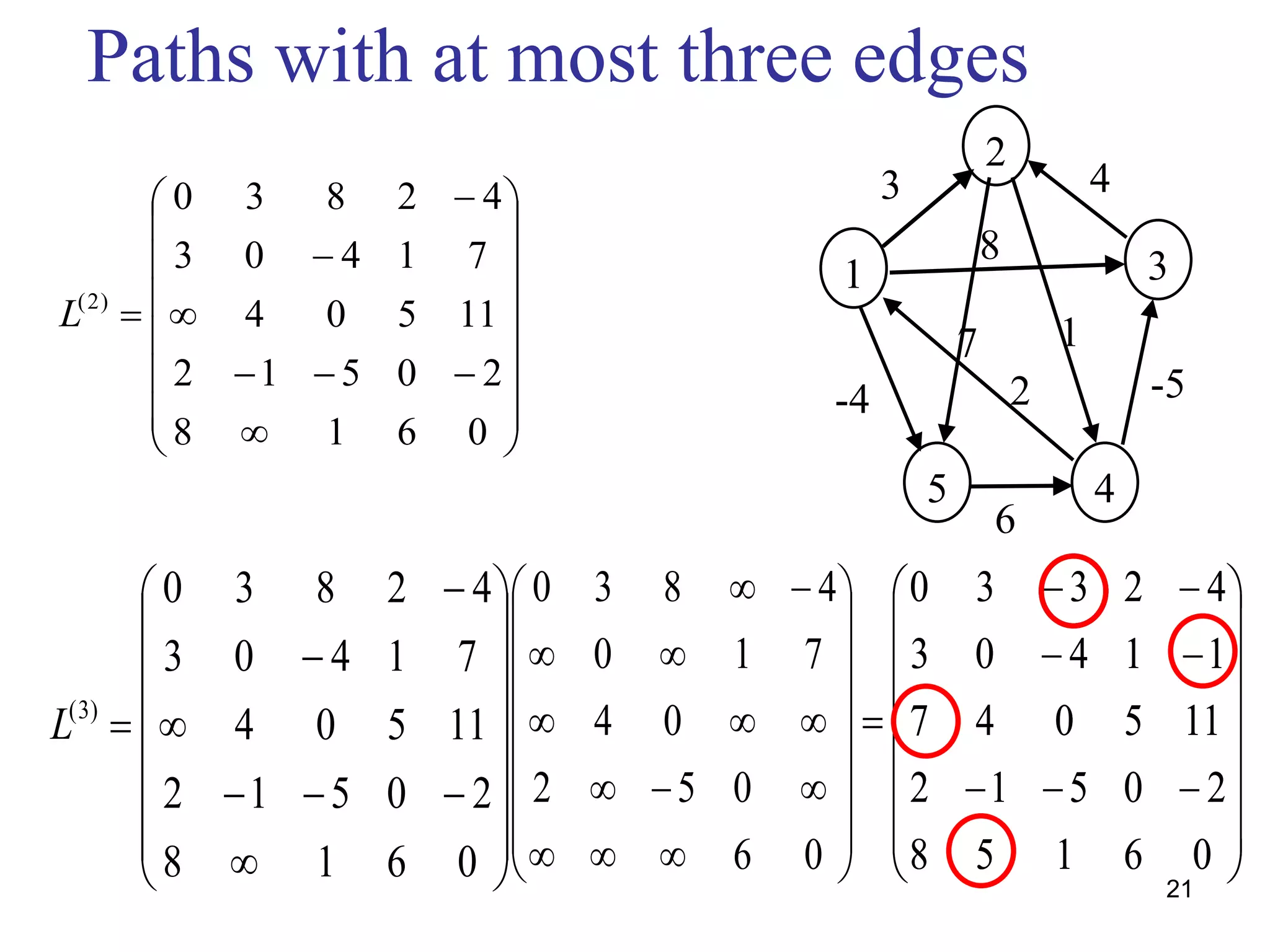 Paths with at most three edges






















0618
20512
11504
71403
42830
)2(
L
21





















06
052
04
710
4830




















06158
20512
115047
11403
42330
2
31
5 4
6
7
2-4
1
8
3 4
-5






















0618
20512
11504
71403
42830
)3(
L




















06158
20512
115047
11403
42330
 