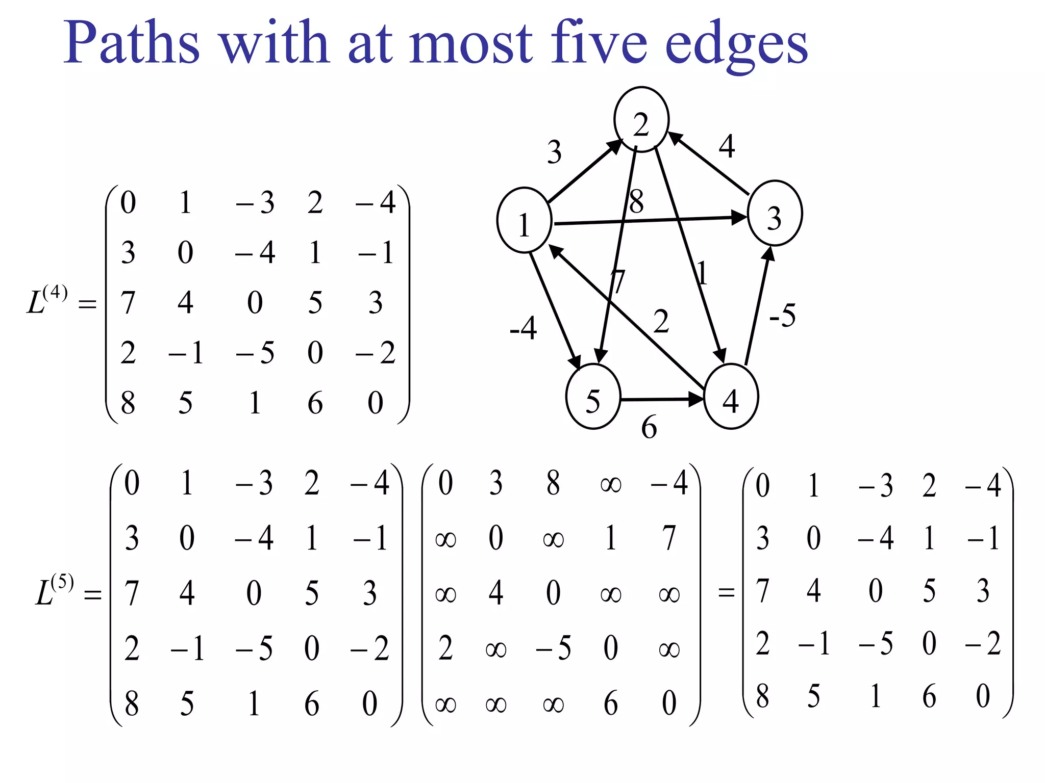 Paths with at most five edges




















06158
20512
35047
11403
42310
)4(
L




















06158
20512
35047
11403
42310





















06
052
04
710
4830
2
31
5 4
6
7
2-4
1
8
3 4
-5




















06158
20512
35047
11403
42310
)5(
L
 