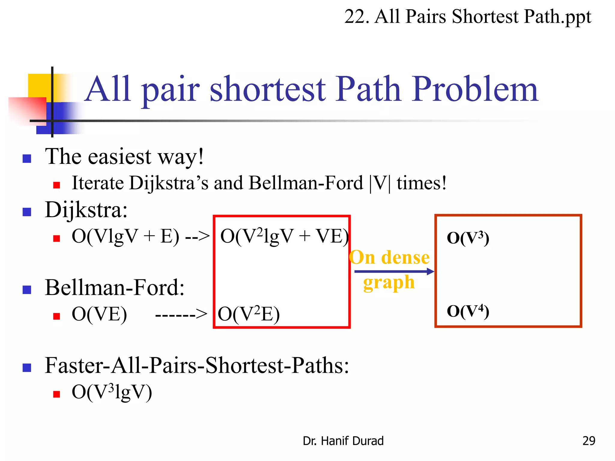 All pair shortest Path Problem
Dr. Hanif Durad 29
 The easiest way!
 Iterate Dijkstra’s and Bellman-Ford |V| times!
 Dijkstra:
 O(VlgV + E) --> O(V2lgV + VE)
 Bellman-Ford:
 O(VE) ------> O(V2E)
 Faster-All-Pairs-Shortest-Paths:
 O(V3lgV)
O(V3)
O(V4)
On dense
graph
22. All Pairs Shortest Path.ppt
 