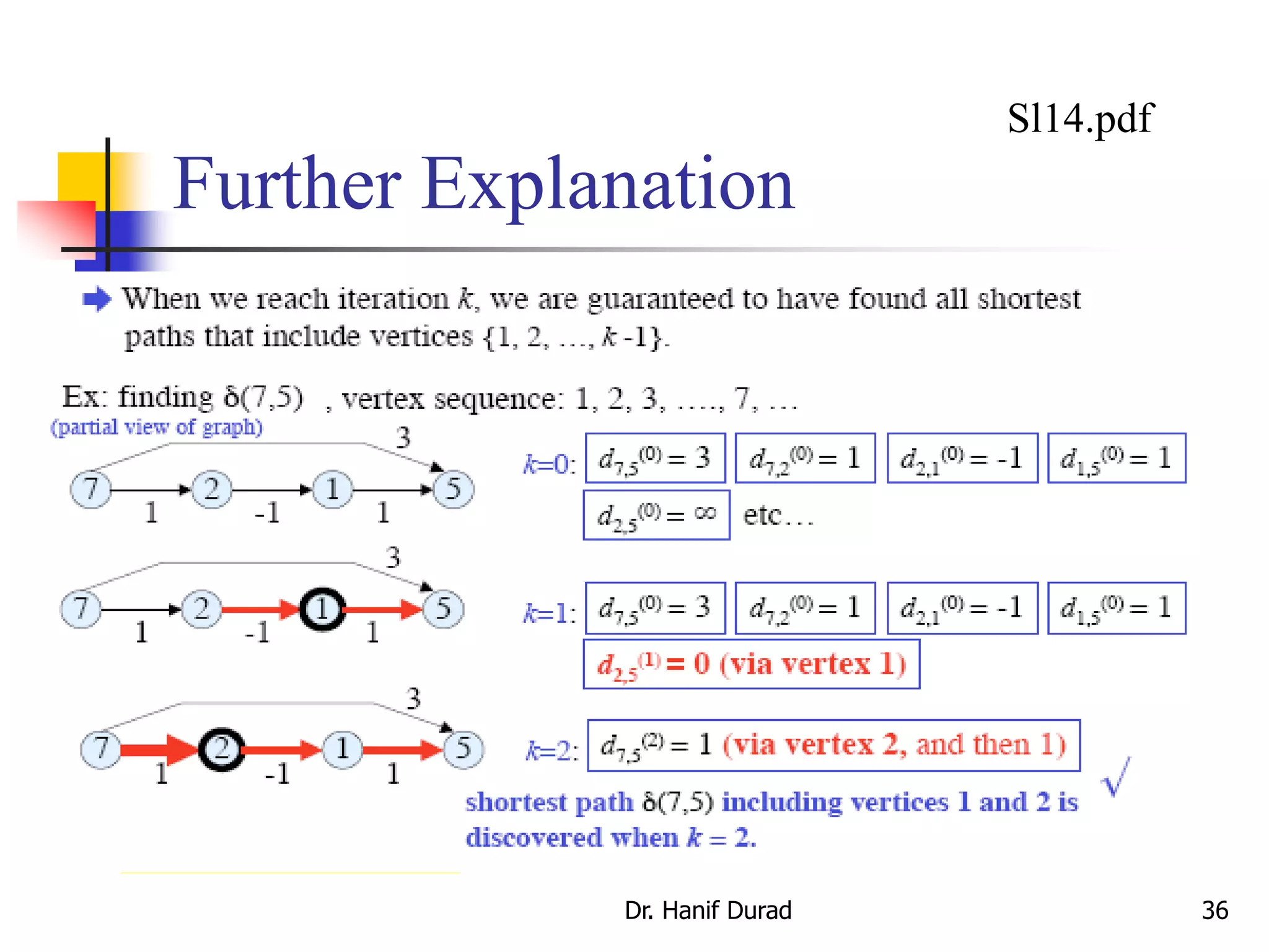 Further Explanation
Dr. Hanif Durad 36
Sl14.pdf
 