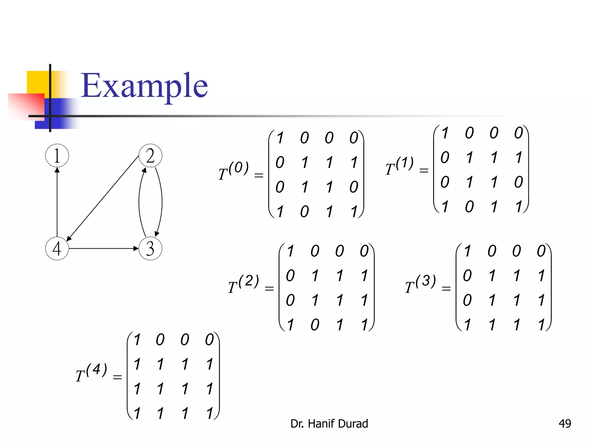 Example
Dr. Hanif Durad 49
1
4 3
2
T( )0
1 0 0 0
0 1 1 1
0 1 1 0
1 0 1 1













T( )1
1 0 0 0
0 1 1 1
0 1 1 0
1 0 1 1













T( )2
1 0 0 0
0 1 1 1
0 1 1 1
1 0 1 1













T( )3
1 0 0 0
0 1 1 1
0 1 1 1
1 1 1 1













T( )4
1 0 0 0
1 1 1 1
1 1 1 1
1 1 1 1













 