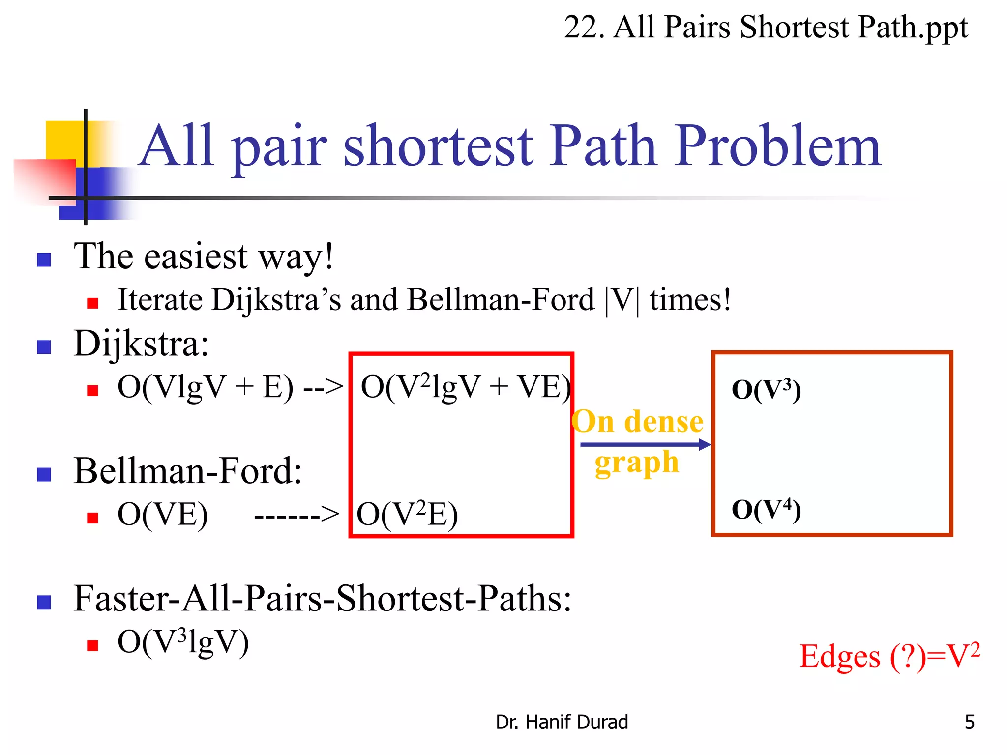All pair shortest Path Problem
Dr. Hanif Durad 5
 The easiest way!
 Iterate Dijkstra’s and Bellman-Ford |V| times!
 Dijkstra:
 O(VlgV + E) --> O(V2lgV + VE)
 Bellman-Ford:
 O(VE) ------> O(V2E)
 Faster-All-Pairs-Shortest-Paths:
 O(V3lgV)
O(V3)
O(V4)
On dense
graph
22. All Pairs Shortest Path.ppt
Edges (?)=V2
 