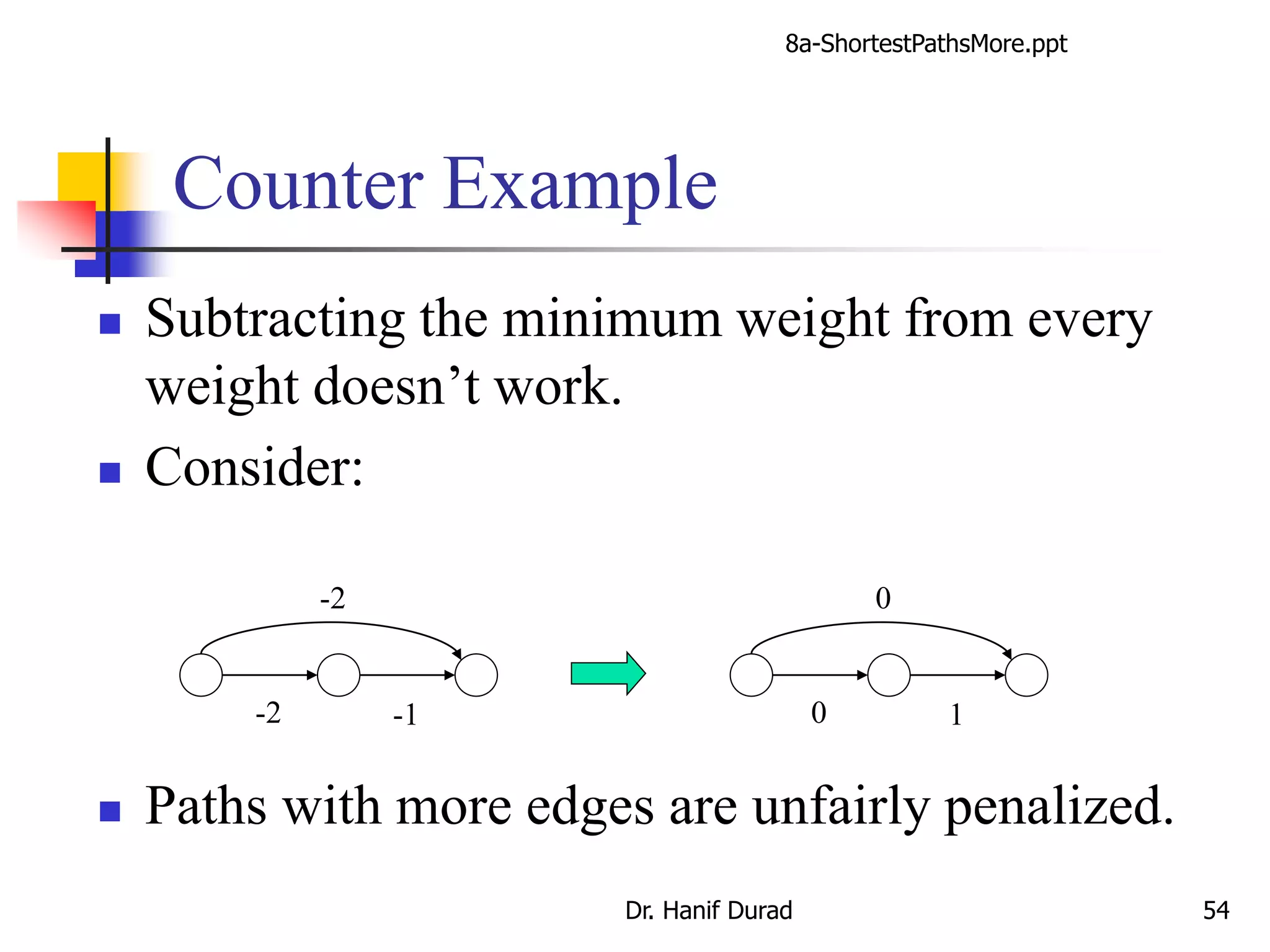 Counter Example
 Subtracting the minimum weight from every
weight doesn’t work.
 Consider:
 Paths with more edges are unfairly penalized.
-2 -1
-2
0 1
0
8a-ShortestPathsMore.ppt
Dr. Hanif Durad 54
 