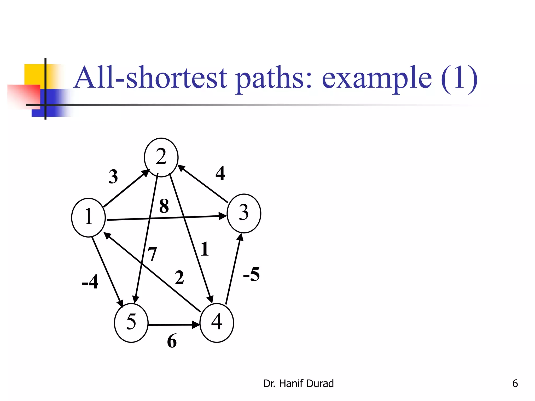All-shortest paths: example (1)
2
31
5 4
6
7
2-4
1
8
3 4
-5
Dr. Hanif Durad 6
 