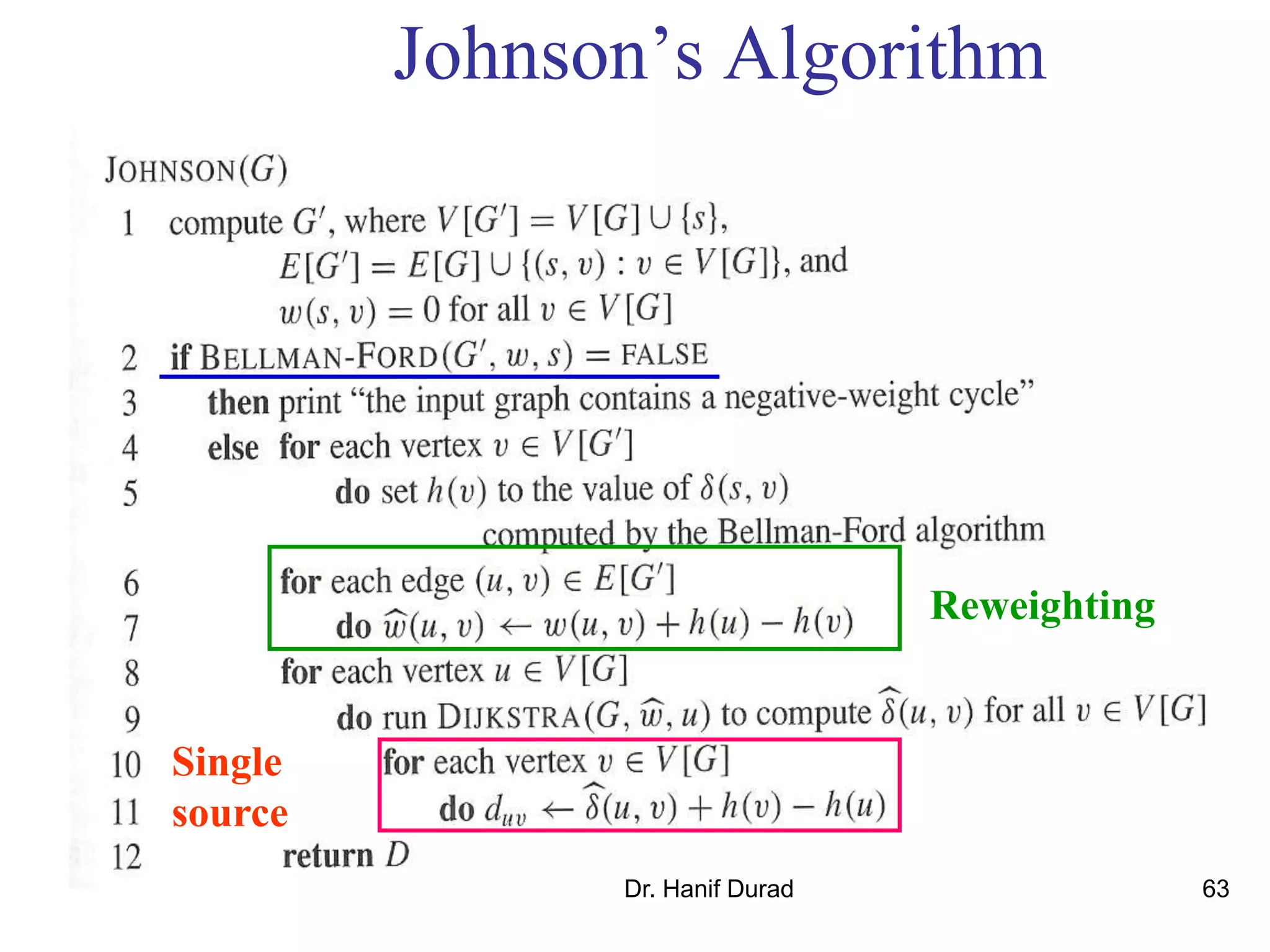 Reweighting
Single
source
Johnson’s Algorithm
Dr. Hanif Durad 63
 