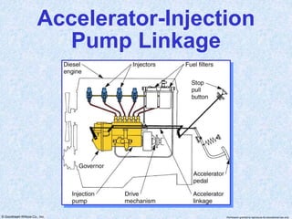 CHAPTER 26 diessel injection.PPT