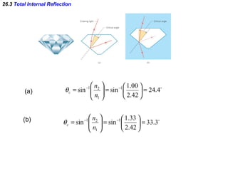26.3  Total Internal Reflection (a) (b) 