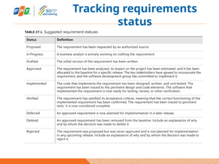 As302 Example SWR302_CHAPTER_27_Requirements management practices.pptx