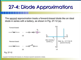Chapter27 diode and diode applications ECE | PPT