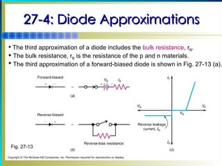 Chapter27 diode and diode applications ECE | PPT