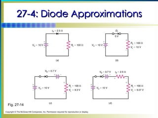 Chapter27 diode and diode applications ECE | PPT