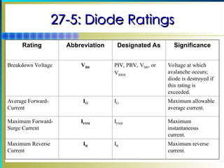 Chapter27 diode and diode applications ECE | PPT