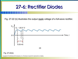 Chapter27 diode and diode applications ECE | PPT
