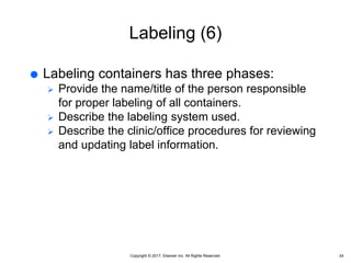 Copyright © 2017, Elsevier Inc. All Rights Reserved.
Labeling (6)
 Labeling containers has three phases:
 Provide the name/title of the person responsible
for proper labeling of all containers.
 Describe the labeling system used.
 Describe the clinic/office procedures for reviewing
and updating label information.
24
 
