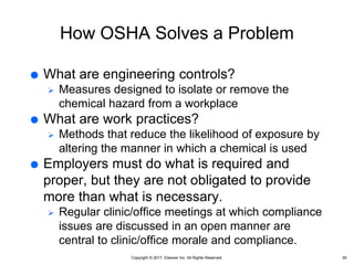 Copyright © 2017, Elsevier Inc. All Rights Reserved.
How OSHA Solves a Problem
 What are engineering controls?
 Measures designed to isolate or remove the
chemical hazard from a workplace
 What are work practices?
 Methods that reduce the likelihood of exposure by
altering the manner in which a chemical is used
 Employers must do what is required and
proper, but they are not obligated to provide
more than what is necessary.
 Regular clinic/office meetings at which compliance
issues are discussed in an open manner are
central to clinic/office morale and compliance.
39
 