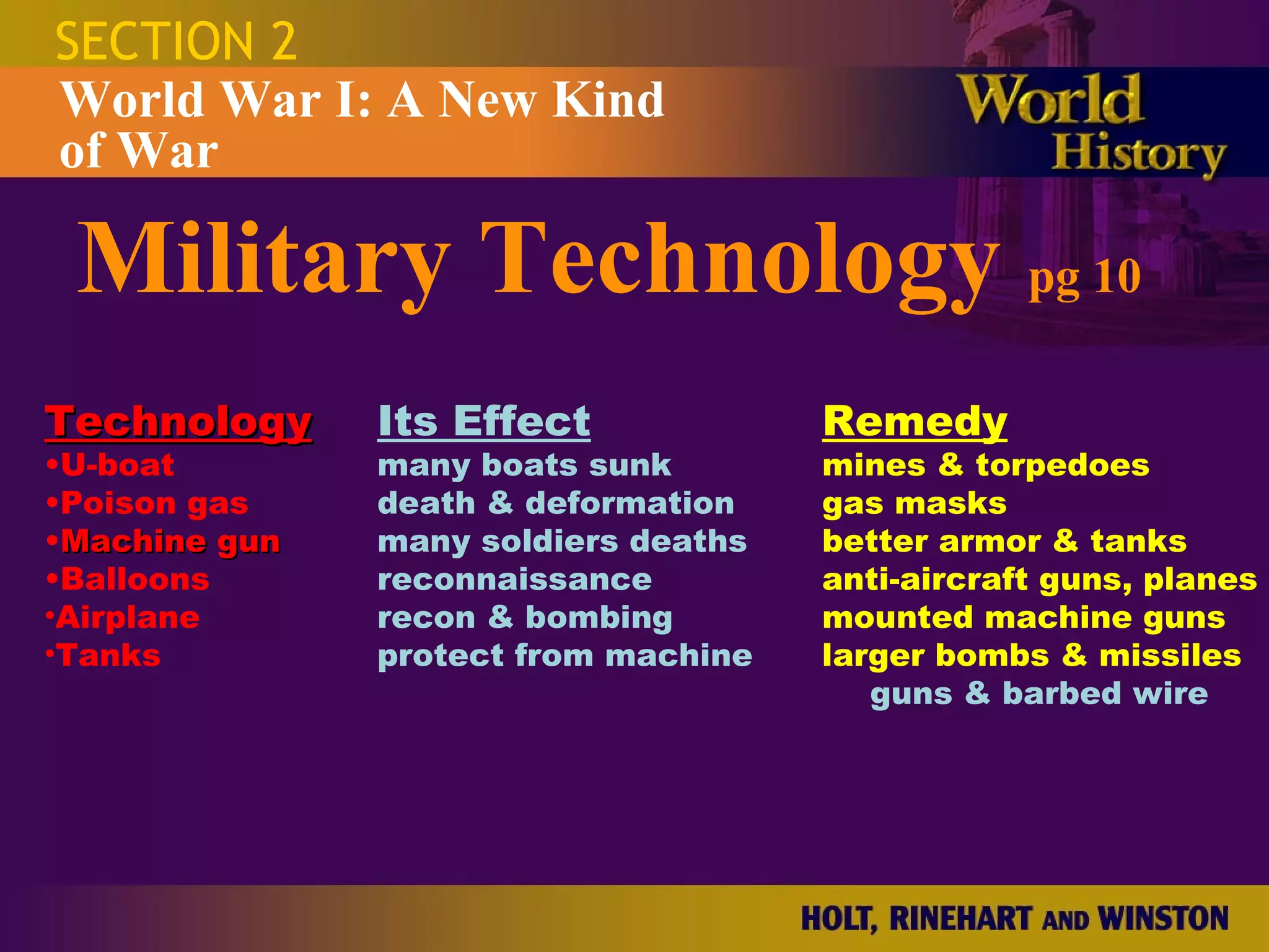 World War 1 - Chapter 27 Slides