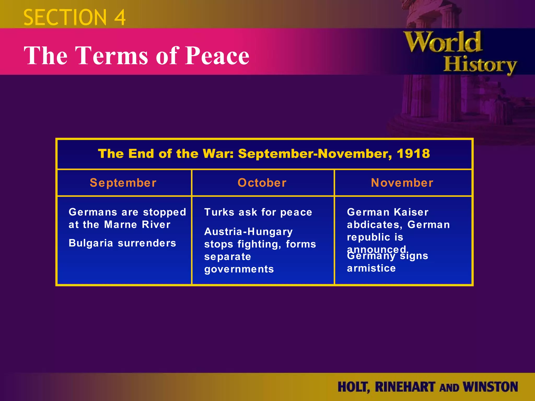 World War 1 - Chapter 27 Slides