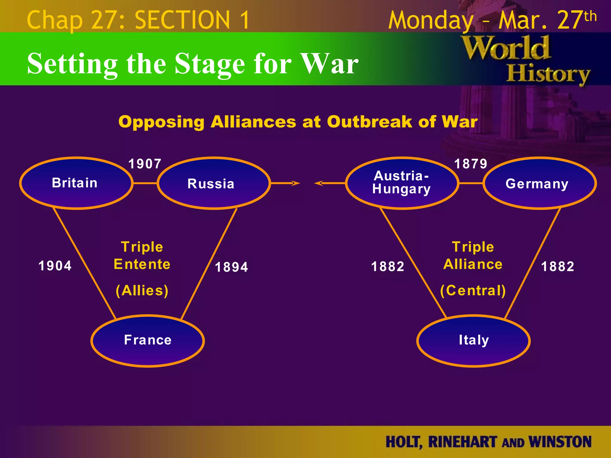 World War 1 - Chapter 27 Slides