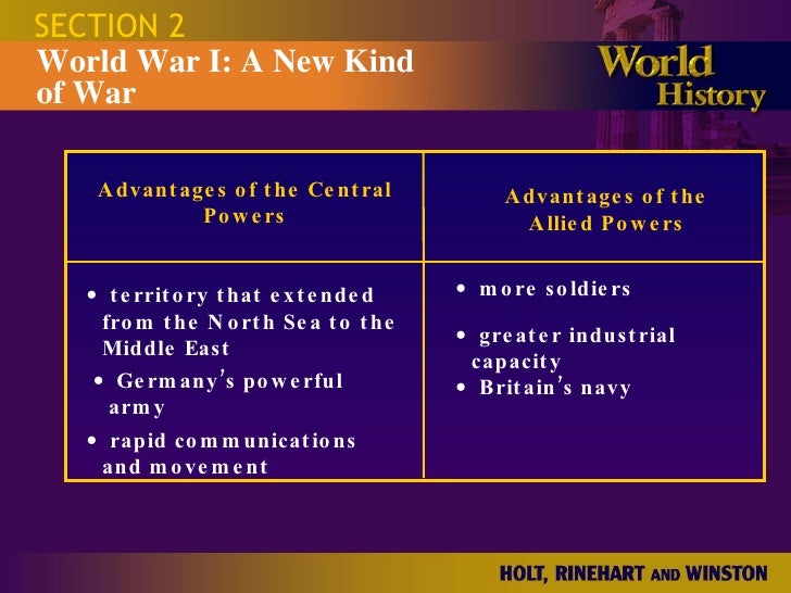 😊 Advantages of world war 1. America's military power in World War One