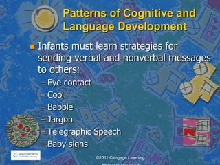 Patterns of Cognitive and
Language Development
 Infants must learn strategies for
sending verbal and nonverbal messages
to others:
– Eye contact
– Coo
– Babble
– Jargon
– Telegraphic Speech
– Baby signs
©2011 Cengage Learning.
 