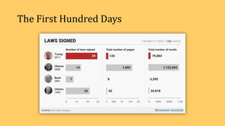 The First Hundred Days
 