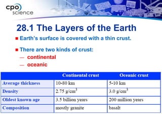 28.1 The Layers of the Earth
   Earth’s surface is covered with a thin crust.

   There are two kinds of crust:
    — continental
    — oceanic
 