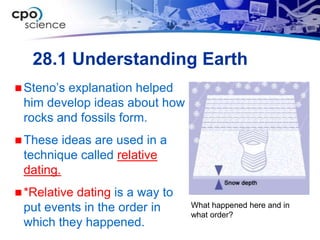 28.1 Understanding Earth
 Steno’sexplanation helped
 him develop ideas about how
 rocks and fossils form.
 These  ideas are used in a
 technique called relative
 dating.
 *Relative
          dating is a way to
 put events in the order in    What happened here and in
                               what order?
 which they happened.
 
