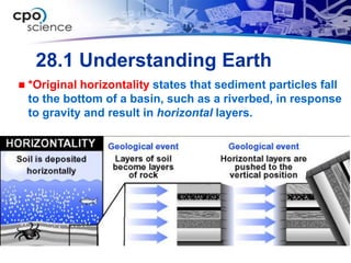 28.1 Understanding Earth
   *Original horizontality states that sediment particles fall
    to the bottom of a basin, such as a riverbed, in response
    to gravity and result in horizontal layers.
 