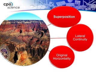 Superposition




                 Lateral
                Continuity



  Original
Horizontality
 