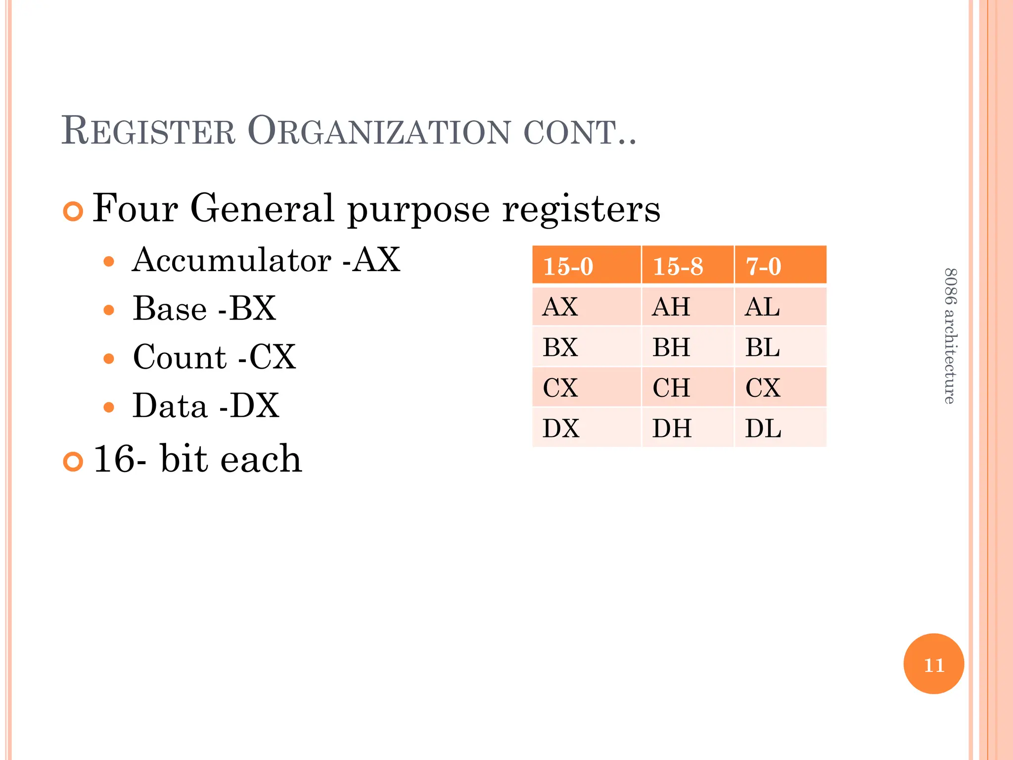 REGISTER ORGANIZATION CONT..
 Four General purpose registers
 Accumulator -AX
 Base -BX
 Count -CX
 Data -DX
 16- bit each
11
15-0 15-8 7-0
AX AH AL
BX BH BL
CX CH CX
DX DH DL
8086
architecture
 