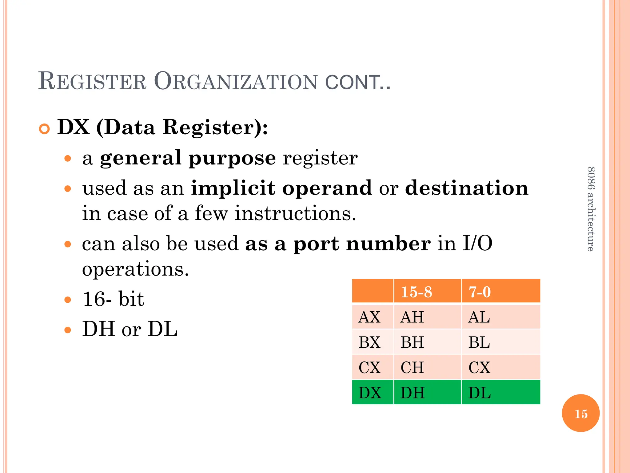 REGISTER ORGANIZATION CONT..
 DX (Data Register):
 a general purpose register
 used as an implicit operand or destination
in case of a few instructions.
 can also be used as a port number in I/O
operations.
 16- bit
 DH or DL
15
15-8 7-0
AX AH AL
BX BH BL
CX CH CX
DX DH DL
8086
architecture
 