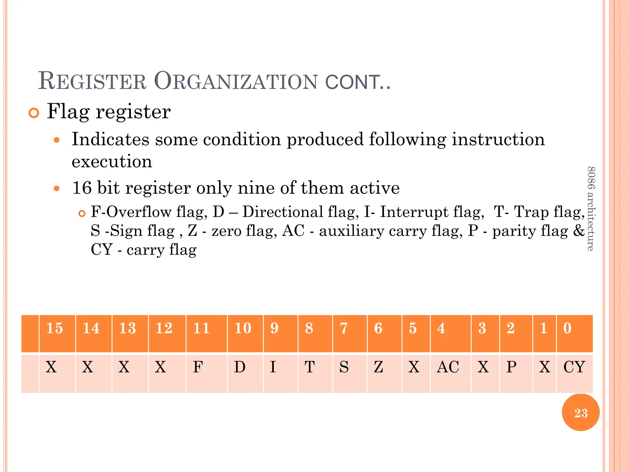 REGISTER ORGANIZATION CONT..
 Flag register
 Indicates some condition produced following instruction
execution
 16 bit register only nine of them active
 F-Overflow flag, D – Directional flag, I- Interrupt flag, T- Trap flag,
S -Sign flag , Z - zero flag, AC - auxiliary carry flag, P - parity flag &
CY - carry flag
23
15 14 13 12 11 10 9 8 7 6 5 4 3 2 1 0
X X X X F D I T S Z X AC X P X CY
8086
architecture
 