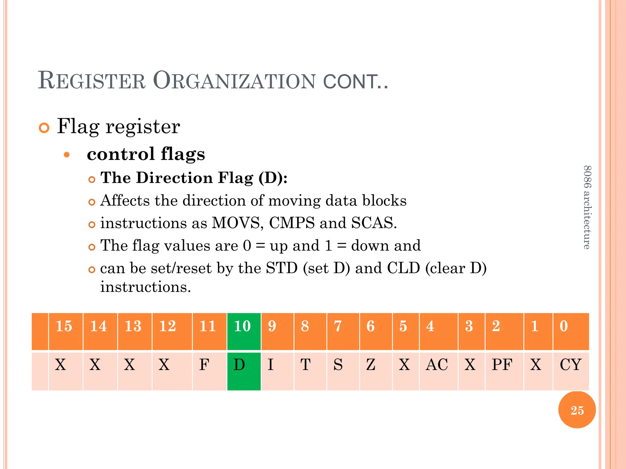 REGISTER ORGANIZATION CONT..
 Flag register
 control flags
 The Direction Flag (D):
 Affects the direction of moving data blocks
 instructions as MOVS, CMPS and SCAS.
 The flag values are 0 = up and 1 = down and
 can be set/reset by the STD (set D) and CLD (clear D)
instructions.
25
15 14 13 12 11 10 9 8 7 6 5 4 3 2 1 0
X X X X F D I T S Z X AC X PF X CY
8086
architecture
 