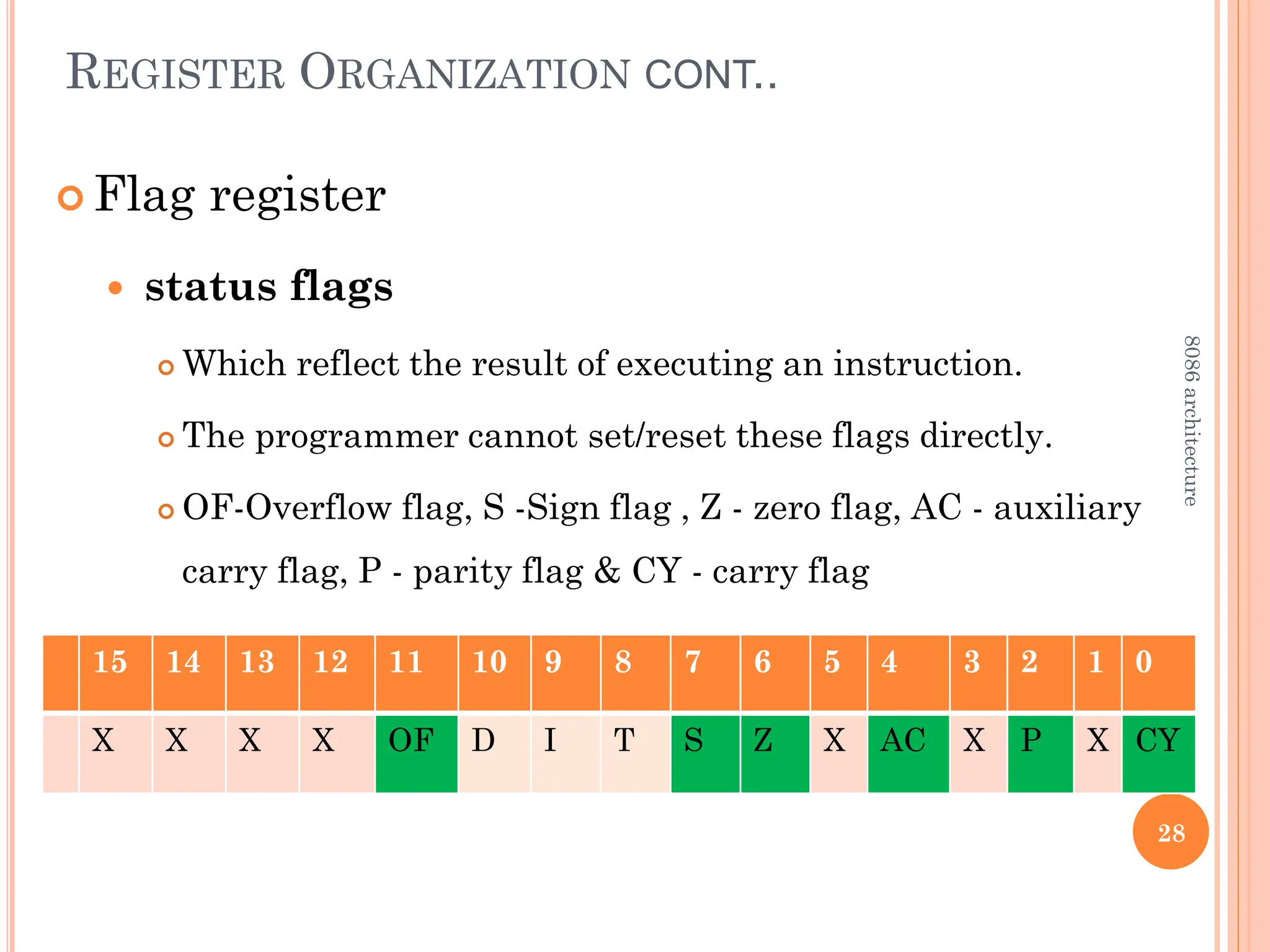 REGISTER ORGANIZATION CONT..
 Flag register
 status flags
 Which reflect the result of executing an instruction.
 The programmer cannot set/reset these flags directly.
 OF-Overflow flag, S -Sign flag , Z - zero flag, AC - auxiliary
carry flag, P - parity flag & CY - carry flag
28
15 14 13 12 11 10 9 8 7 6 5 4 3 2 1 0
X X X X OF D I T S Z X AC X P X CY
8086
architecture
 