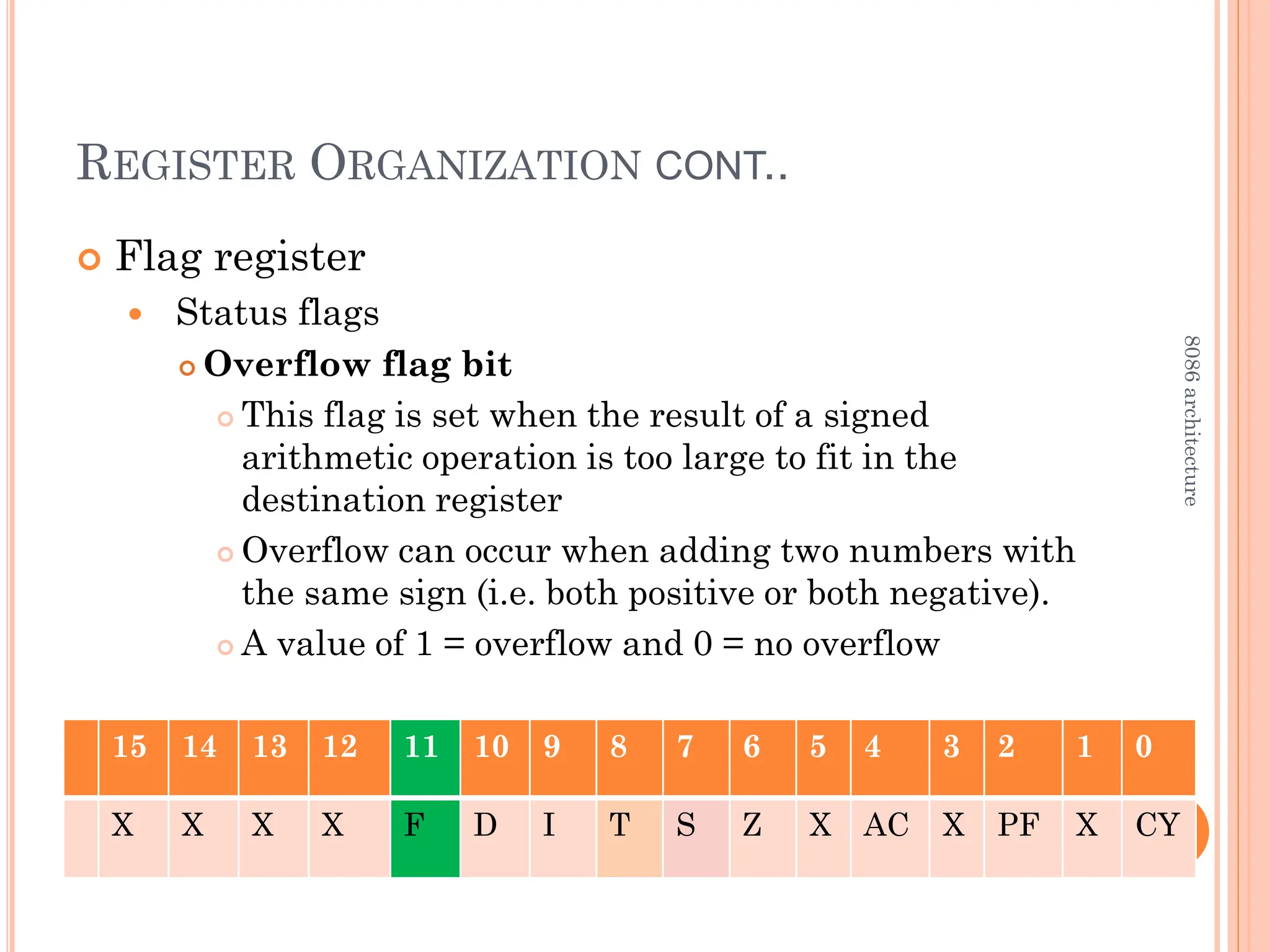 REGISTER ORGANIZATION CONT..
 Flag register
 Status flags
 Overflow flag bit
 This flag is set when the result of a signed
arithmetic operation is too large to fit in the
destination register
 Overflow can occur when adding two numbers with
the same sign (i.e. both positive or both negative).
 A value of 1 = overflow and 0 = no overflow
29
15 14 13 12 11 10 9 8 7 6 5 4 3 2 1 0
X X X X F D I T S Z X AC X PF X CY
8086
architecture
 