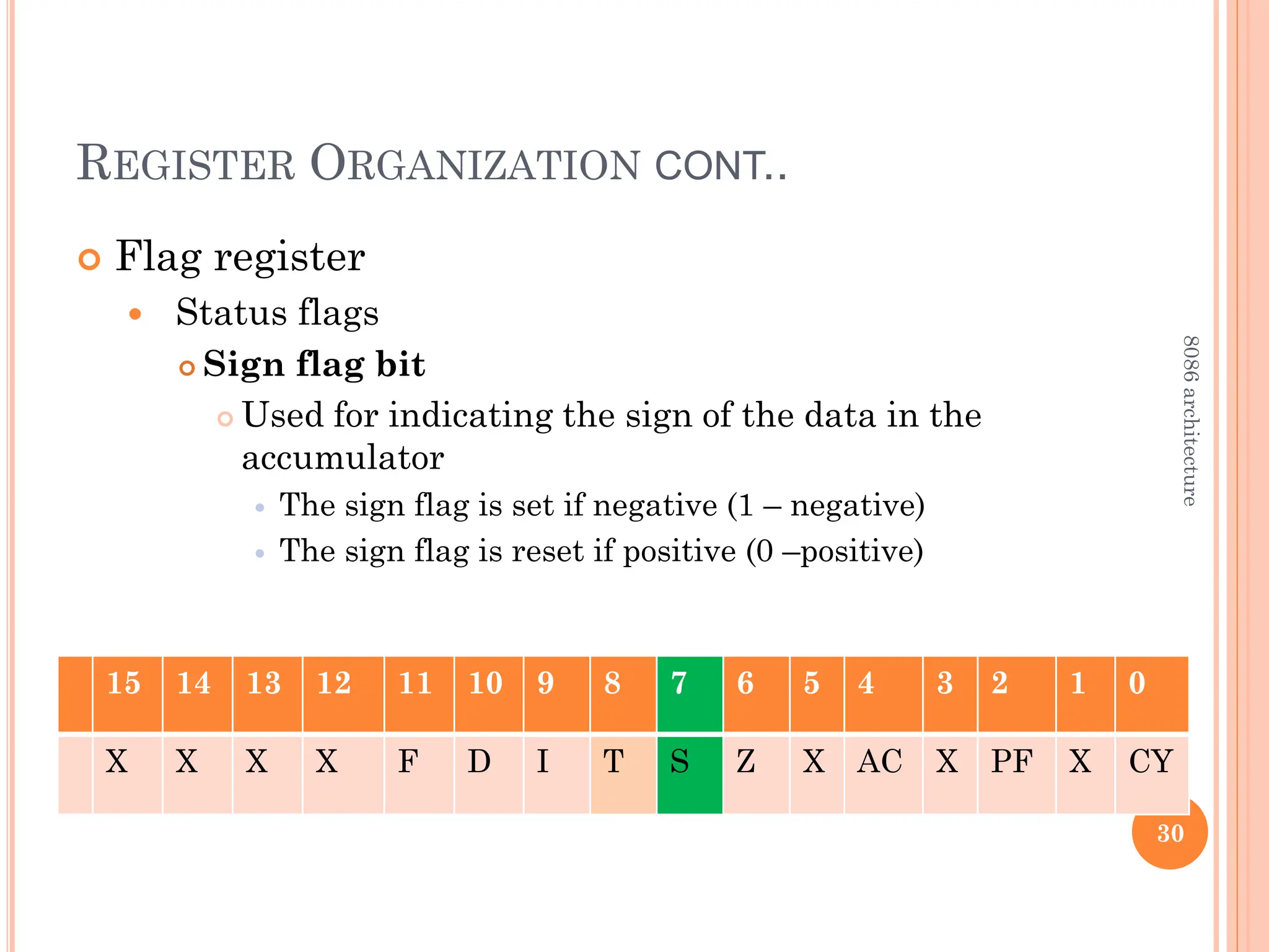 REGISTER ORGANIZATION CONT..
 Flag register
 Status flags
 Sign flag bit
 Used for indicating the sign of the data in the
accumulator
 The sign flag is set if negative (1 – negative)
 The sign flag is reset if positive (0 –positive)
30
15 14 13 12 11 10 9 8 7 6 5 4 3 2 1 0
X X X X F D I T S Z X AC X PF X CY
8086
architecture
 