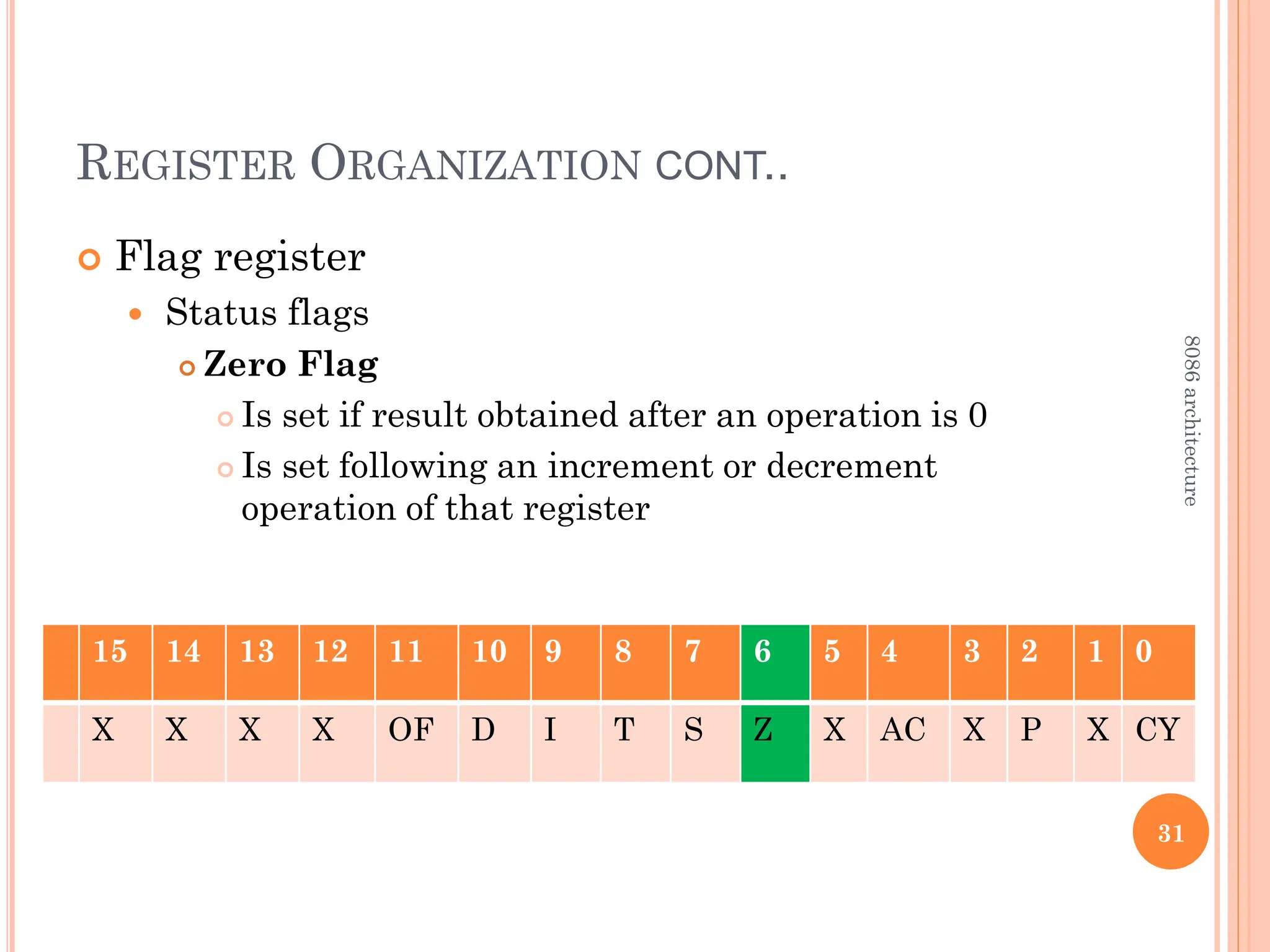 REGISTER ORGANIZATION CONT..
 Flag register
 Status flags
 Zero Flag
 Is set if result obtained after an operation is 0
 Is set following an increment or decrement
operation of that register
31
8086
architecture
15 14 13 12 11 10 9 8 7 6 5 4 3 2 1 0
X X X X OF D I T S Z X AC X P X CY
 