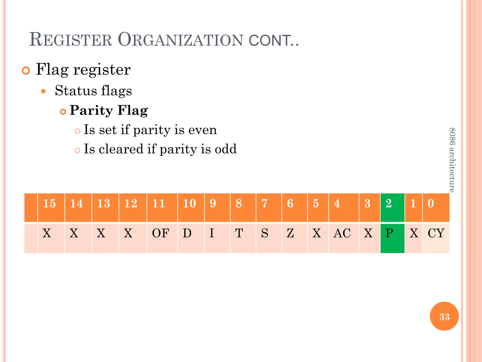 REGISTER ORGANIZATION CONT..
 Flag register
 Status flags
 Parity Flag
 Is set if parity is even
 Is cleared if parity is odd
33
8086
architecture
15 14 13 12 11 10 9 8 7 6 5 4 3 2 1 0
X X X X OF D I T S Z X AC X P X CY
 