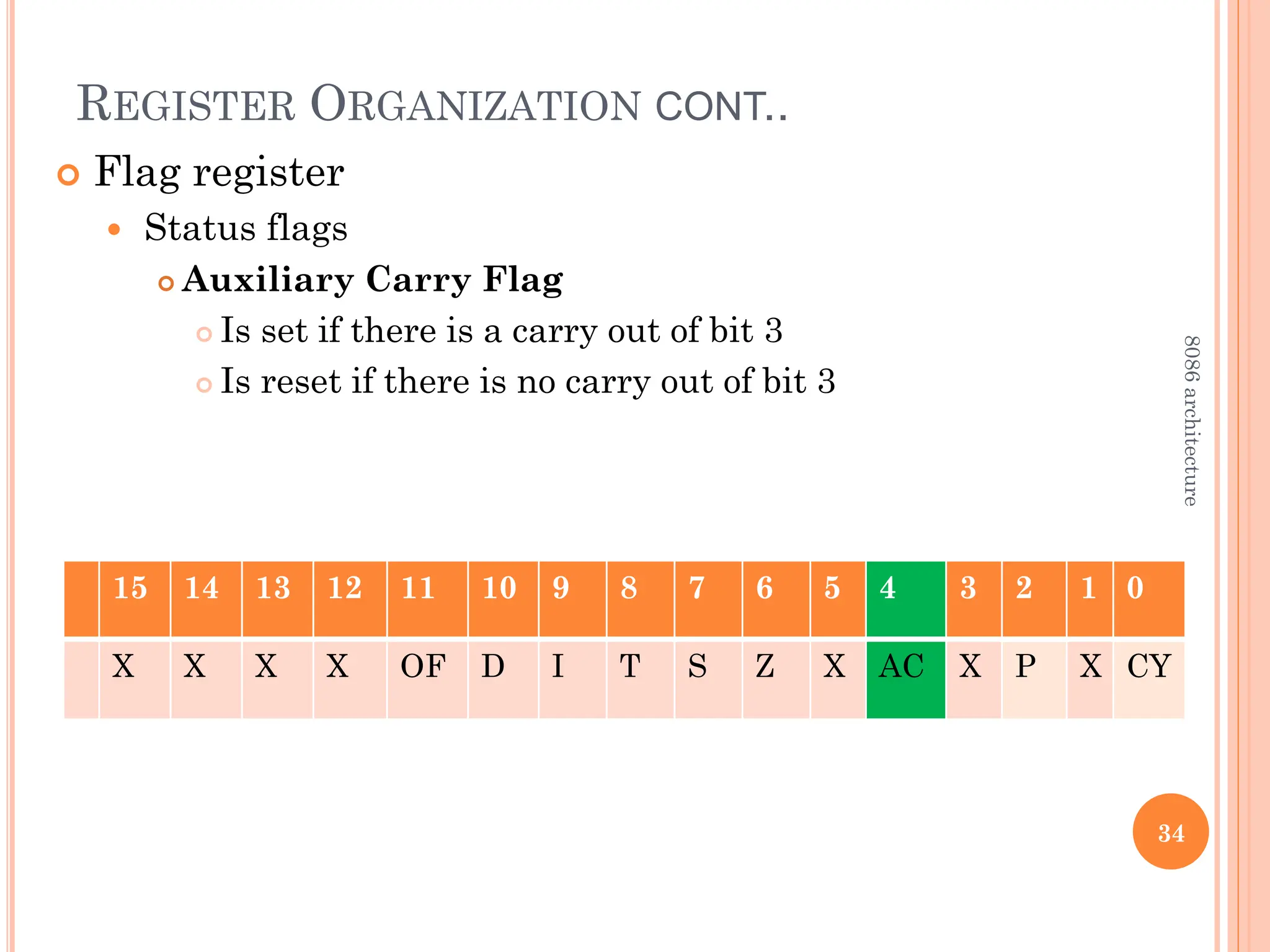 REGISTER ORGANIZATION CONT..
 Flag register
 Status flags
 Auxiliary Carry Flag
 Is set if there is a carry out of bit 3
 Is reset if there is no carry out of bit 3
34
8086
architecture
15 14 13 12 11 10 9 8 7 6 5 4 3 2 1 0
X X X X OF D I T S Z X AC X P X CY
 
