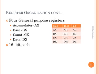 REGISTER ORGANIZATION CONT..
 Four General purpose registers
 Accumulator -AX
 Base -BX
 Count -CX
 Data -DX
 16- bit each
11
15-0 15-8 7-0
AX AH AL
BX BH BL
CX CH CX
DX DH DL
8086
architecture
 