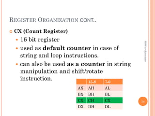 REGISTER ORGANIZATION CONT..
 CX (Count Register)
 16 bit register
 used as default counter in case of
string and loop instructions.
 can also be used as a counter in string
manipulation and shift/rotate
instruction.
14
15-8 7-0
AX AH AL
BX BH BL
CX CH CX
DX DH DL
8086
architecture
 