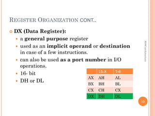 REGISTER ORGANIZATION CONT..
 DX (Data Register):
 a general purpose register
 used as an implicit operand or destination
in case of a few instructions.
 can also be used as a port number in I/O
operations.
 16- bit
 DH or DL
15
15-8 7-0
AX AH AL
BX BH BL
CX CH CX
DX DH DL
8086
architecture
 
