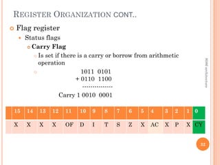 REGISTER ORGANIZATION CONT..
 Flag register
 Status flags
 Carry Flag
 Is set if there is a carry or borrow from arithmetic
operation
 1011 0101
+ 0110 1100
---------------
Carry 1 0010 0001
32
8086
architecture
15 14 13 12 11 10 9 8 7 6 5 4 3 2 1 0
X X X X OF D I T S Z X AC X P X CY
 