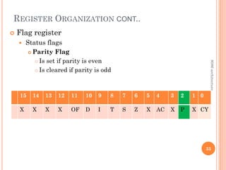 REGISTER ORGANIZATION CONT..
 Flag register
 Status flags
 Parity Flag
 Is set if parity is even
 Is cleared if parity is odd
33
8086
architecture
15 14 13 12 11 10 9 8 7 6 5 4 3 2 1 0
X X X X OF D I T S Z X AC X P X CY
 