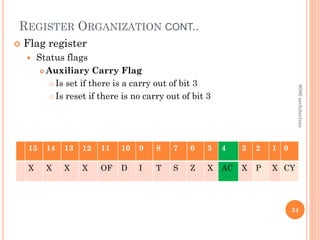 REGISTER ORGANIZATION CONT..
 Flag register
 Status flags
 Auxiliary Carry Flag
 Is set if there is a carry out of bit 3
 Is reset if there is no carry out of bit 3
34
8086
architecture
15 14 13 12 11 10 9 8 7 6 5 4 3 2 1 0
X X X X OF D I T S Z X AC X P X CY
 