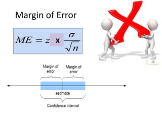 Margin of Error
n
σ
zME α/ 2 x
 