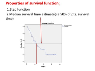 Properties of survival function:
1.Step function
2.Median survival time estimate(i.e 50% of pts. survival
time)
 