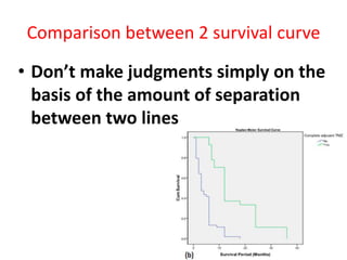 Comparison between 2 survival curve
• Don’t make judgments simply on the
basis of the amount of separation
between two lines
 
